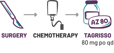 TAGRISSO® (osimertinib) with surgery and chemotherapy