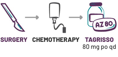 TAGRISSO® (osimertinib) with surgery and chemotherapy